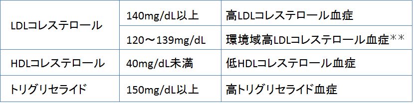 脂質異常.jpg