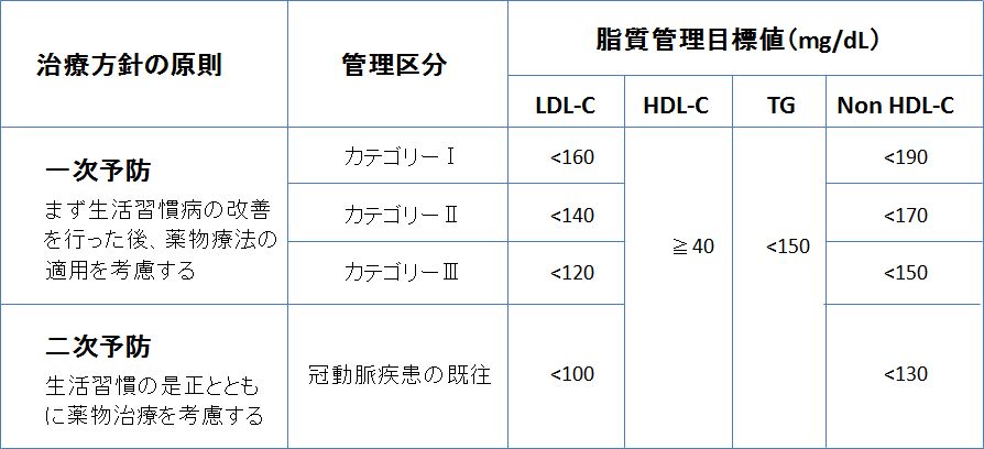 脂質管理目標.jpg