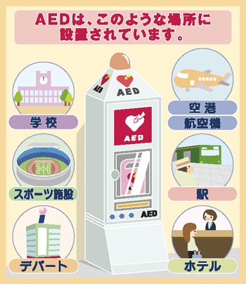 AED設置場所イメージ