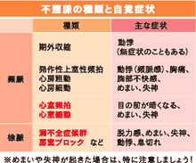 不整脈 治し 方