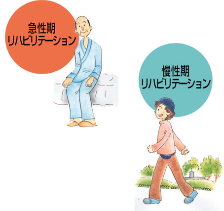 循環器疾患のリハビリテーション ハートニュース 心日本心臓財団刊行物 公益財団法人 日本心臓財団