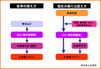 図1