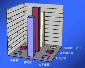 図1