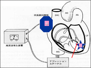 図1