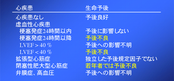 表1