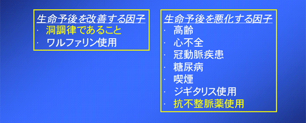表2