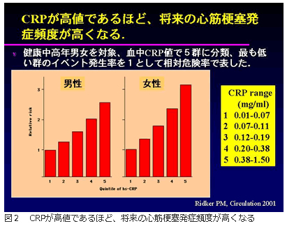 基準 値 crp