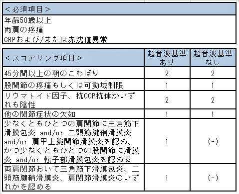 加藤武表.jpg