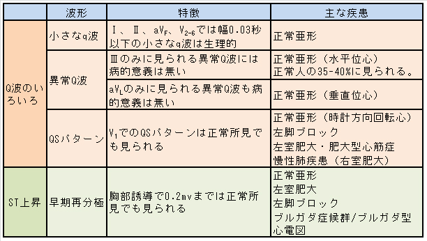 旧 梗塞 心筋 陳 性 【宮崎市】陳旧性心筋梗塞で障害厚生年金3級を受給できたケース