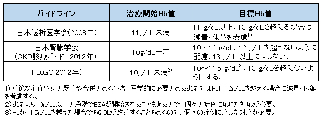 が 低い ヘモグロビン