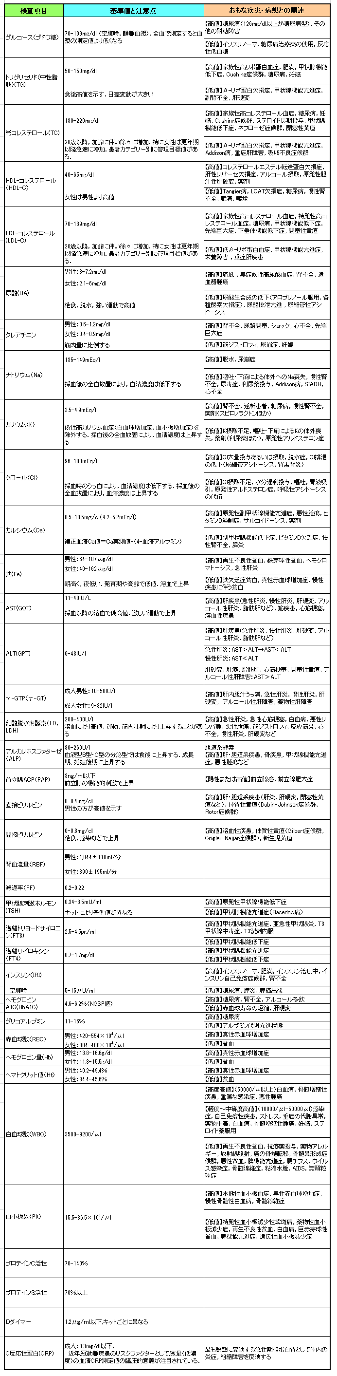 主な臨床検査1.png