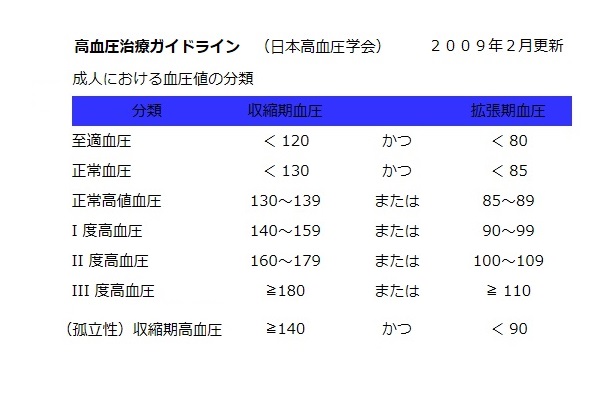 44高血圧症（ガイドライン表）.jpg