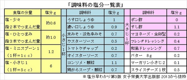 調味料塩分表.jpg