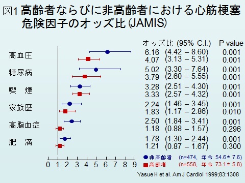 加齢図１.jpg