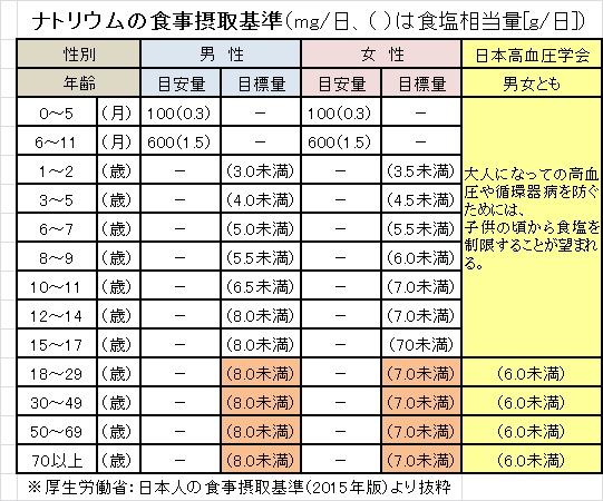 ナトリウム表.jpg