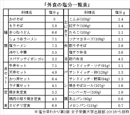 外食塩分表.jpg