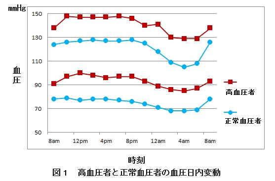 血圧の話図１.jpg