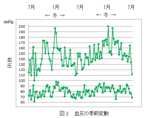 血圧の話図２.jpg