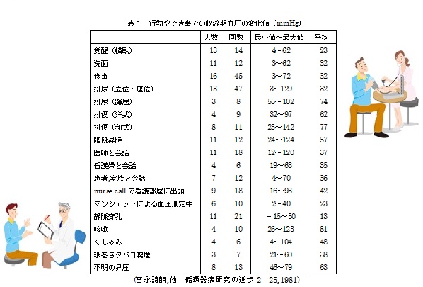 血圧の話表１.jpg