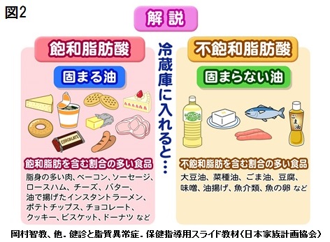 不 飽和 脂肪酸 と は