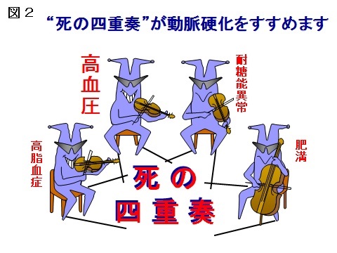 日本人の心臓病は今どうなっているか｜心臓病の予防｜循環器病の