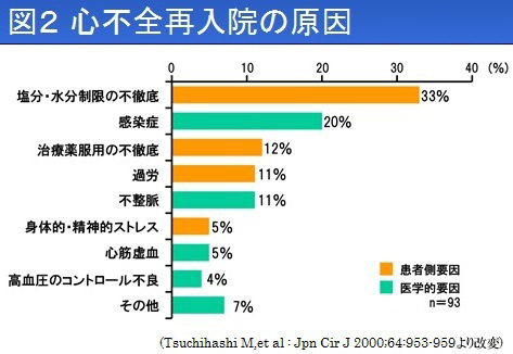 余命 心不全