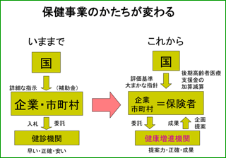 図1