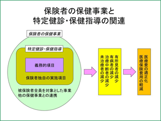 図2