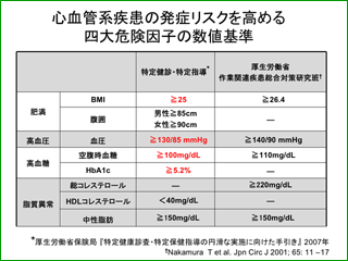 表