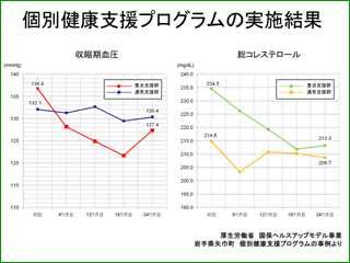 図1