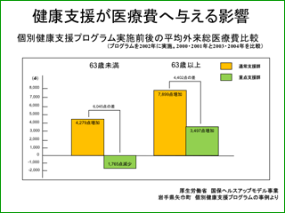 図1