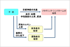 図2