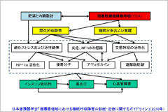 図2