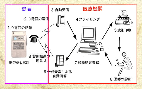 図1
