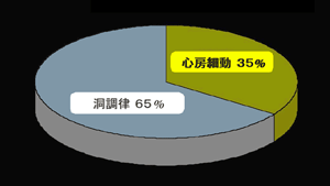 図2