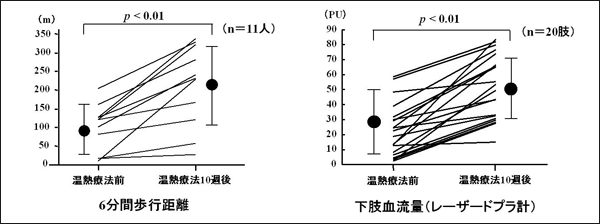 図2