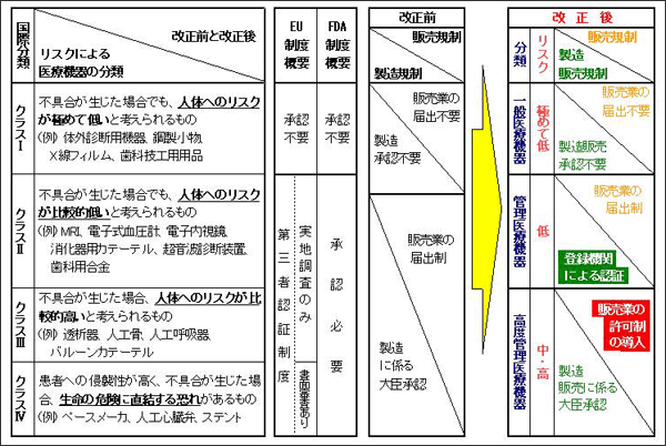 図1