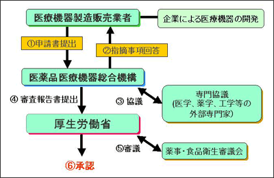 図2