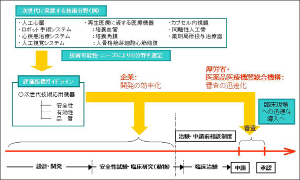 図3
