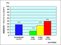 図1
