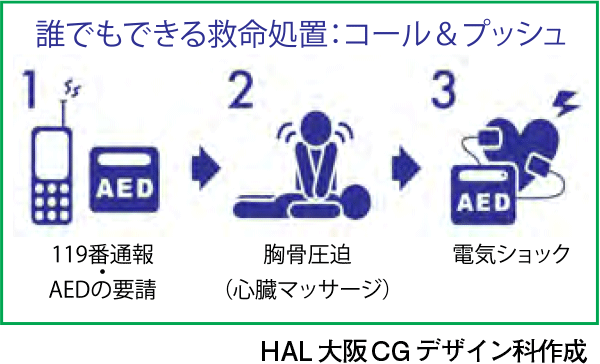 やり方 心臓 マッサージ