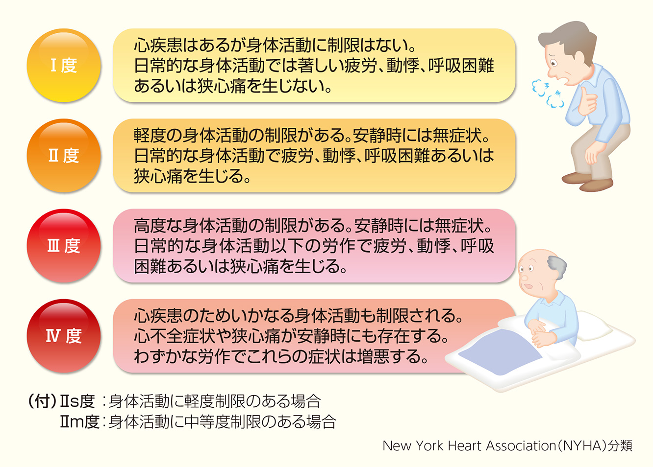 心不全の予後はがんより悪い 高齢者の心不全 心臓病の知識 公益法人 日本心臓財団