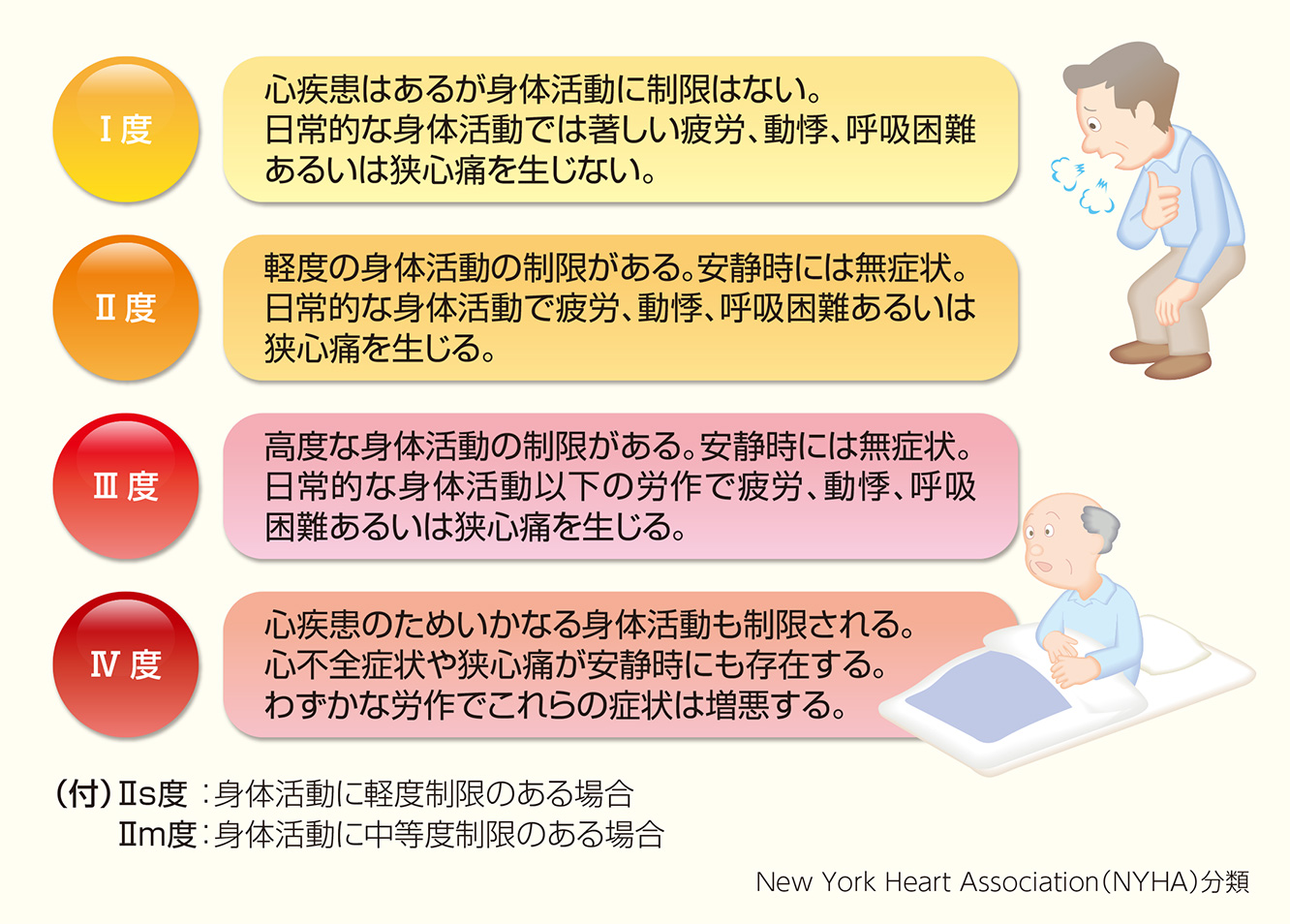 合併症