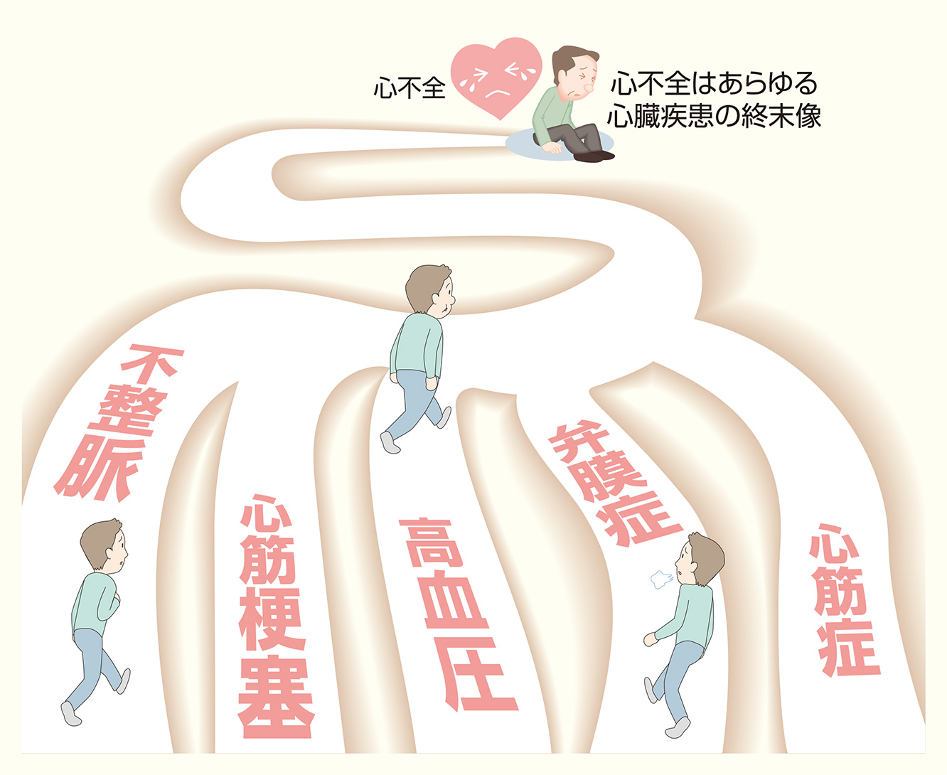 なると 息苦しい に 夜 夜間や早朝に呼吸が苦しくなります｜一般社団法人日本呼吸器学会