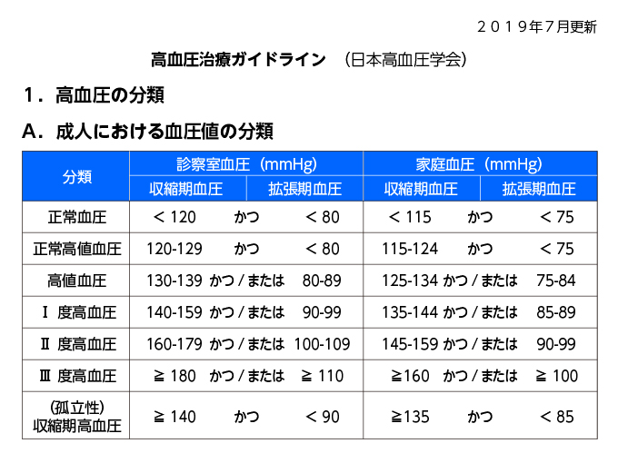 循環器疾患　最新の治療2020-2021