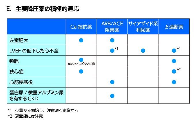 高血圧ガイドラインエッセンス_幅680px_E.jpg