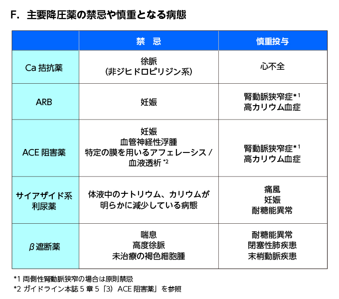 高血圧ガイドラインエッセンス_幅680px_F.jpg