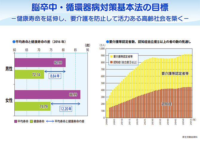 平均寿命と健康寿命