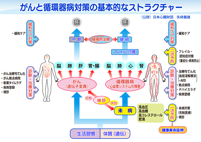 ストラクチャー