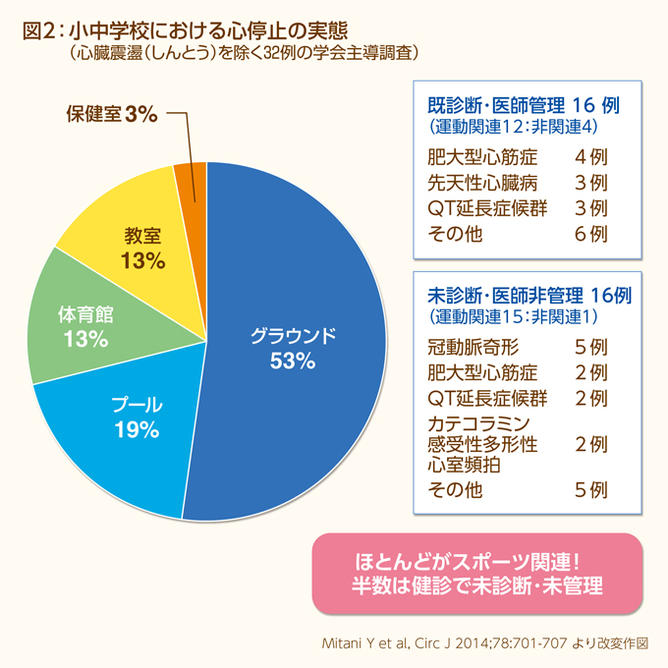 三田村先生_図2s.jpg